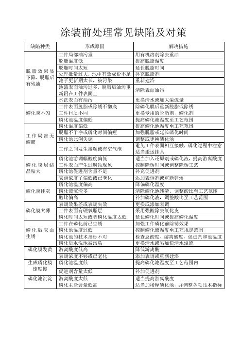 前处理常见缺陷及对策