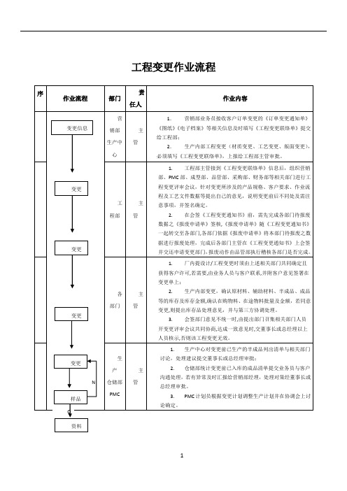 工程变更作业流程