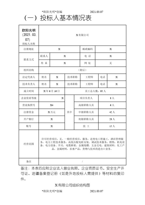 2021年投标人基本情况