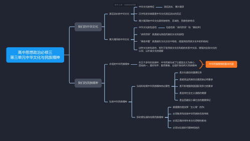 高中思想政治必修三第三单元中华文化与民族精神思维导图_知犀思维导图
