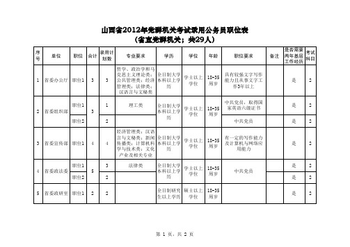 2012年山西党群系统招考职位表_省直