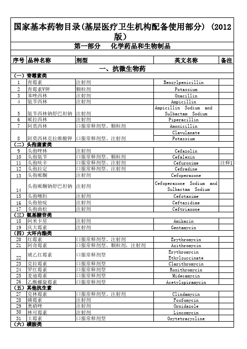 国家基本药物目录(基层医疗卫生机构配备使用部分) (2012版)