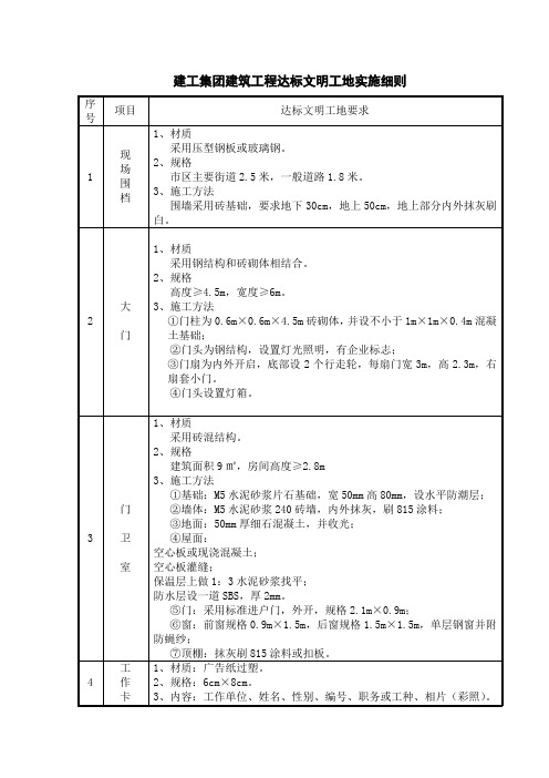 建工集团建筑工程达标文明工地实施细则