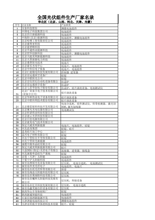 全国光伏生产厂家