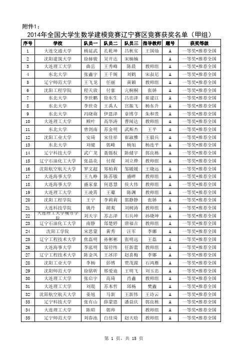 2014年全国大学生数学建模竞赛辽宁赛区竞赛获奖名单(本科)