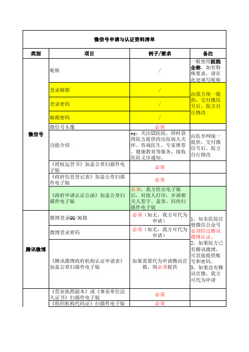 三甲医院申请微信公众号+认证资料清单