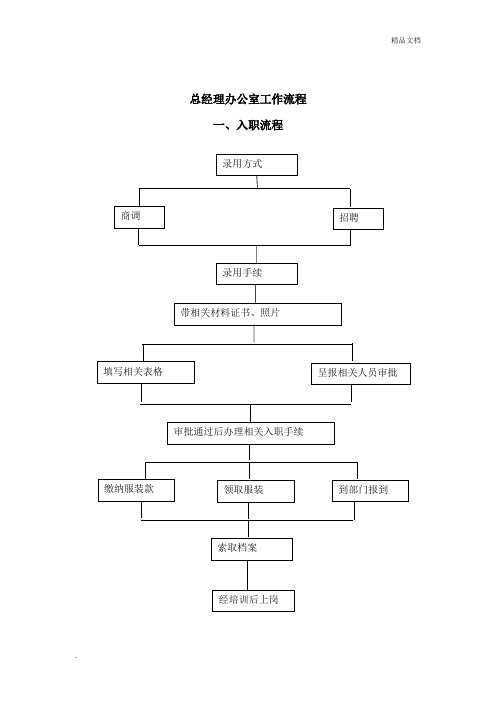 酒店工作流程图