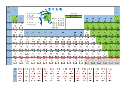 元素周期表(图文高清版)