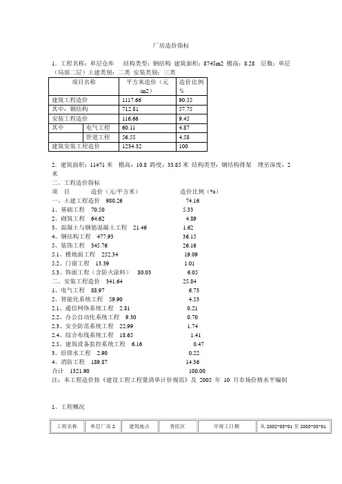 厂房造价指标