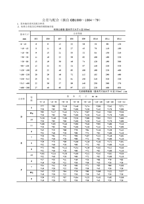 公差与配合标准表