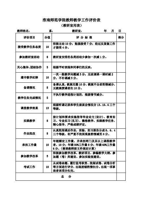 淮南师范学院教师教学工作评价表