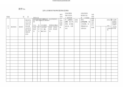 单病种质量指标监测表格范例