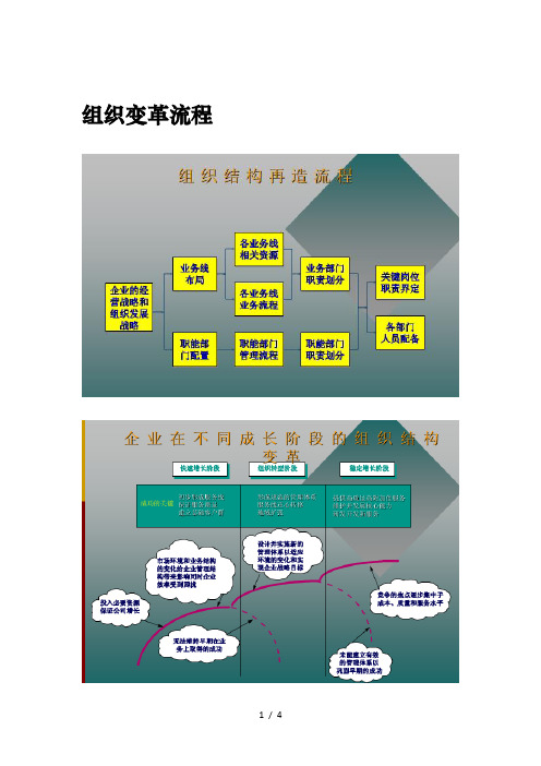 组织架构变革的影响因素