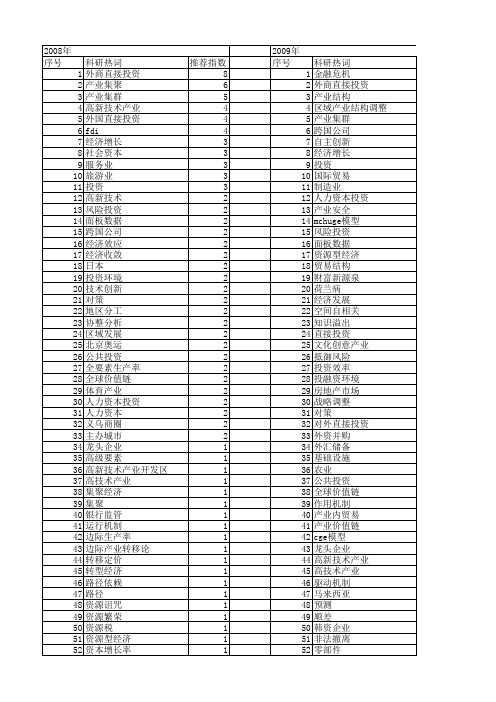 【国家社会科学基金】_产业投资_基金支持热词逐年推荐_【万方软件创新助手】_20140808