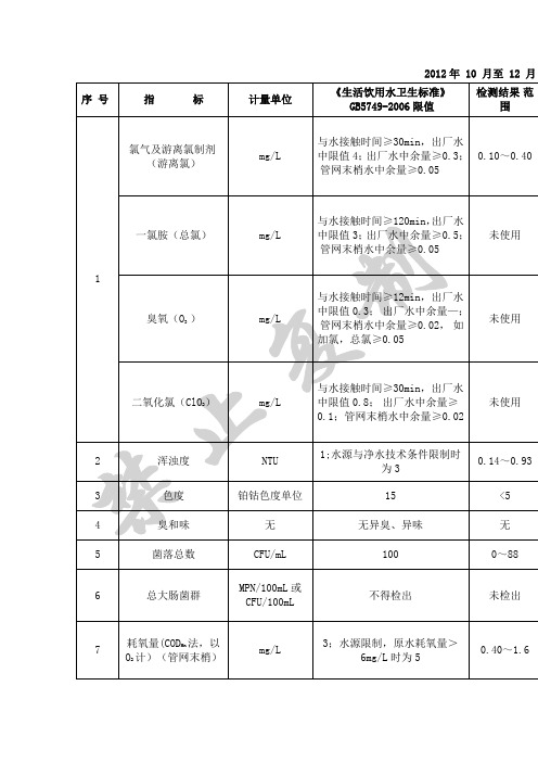 自来水检测指标