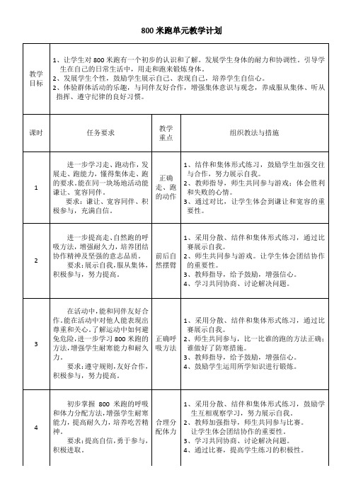 耐久跑跑单元教学计划