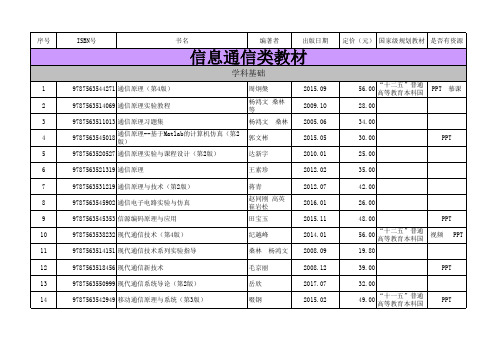 2019年北京邮电大学本科教材目录