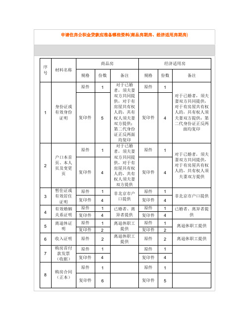 公积金贷款应准备哪些资料