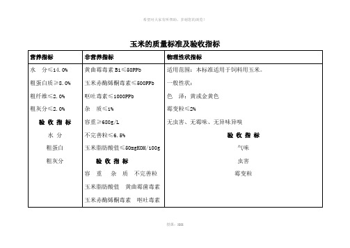 饲料原料的质量标准及验收指标