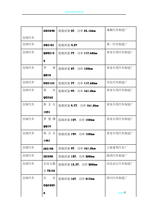 工程机械设备清单