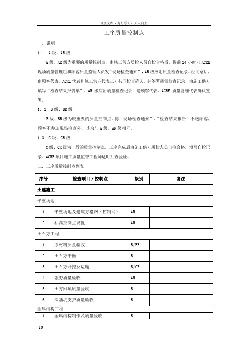 土建工序质量控制点