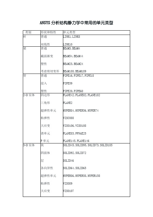 ansys单元结构中文