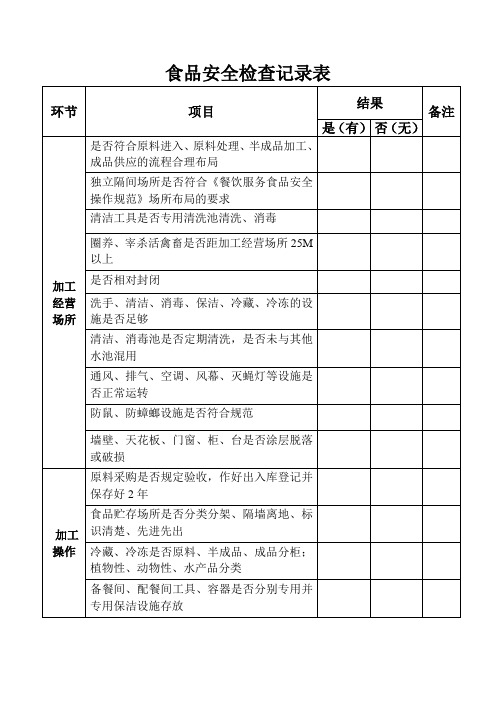 (完整版)食品安全检查记录表