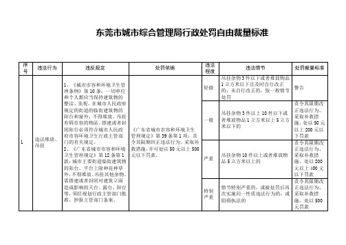 东莞市城市综合管理局行政处罚自由裁量标准