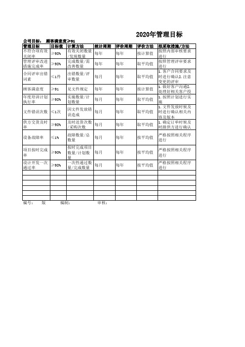 管理目标实施计划