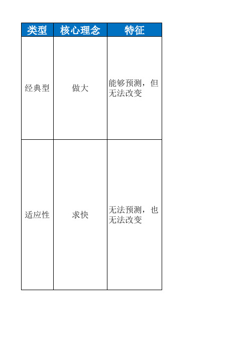 五大战略原型剖析归纳