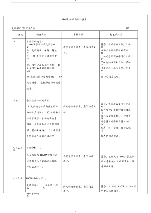 HACCP体系内审检查表(完整版)