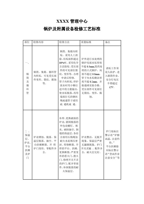 管理中心锅炉及附属设备检修工艺标准