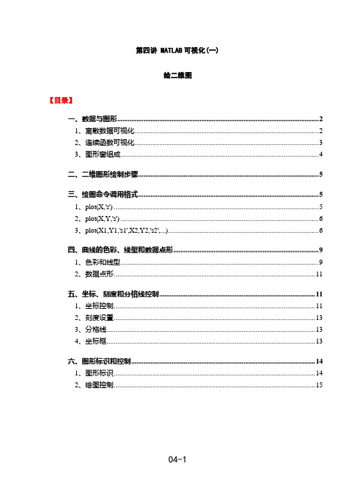 第04讲  MATLAB绘二维图