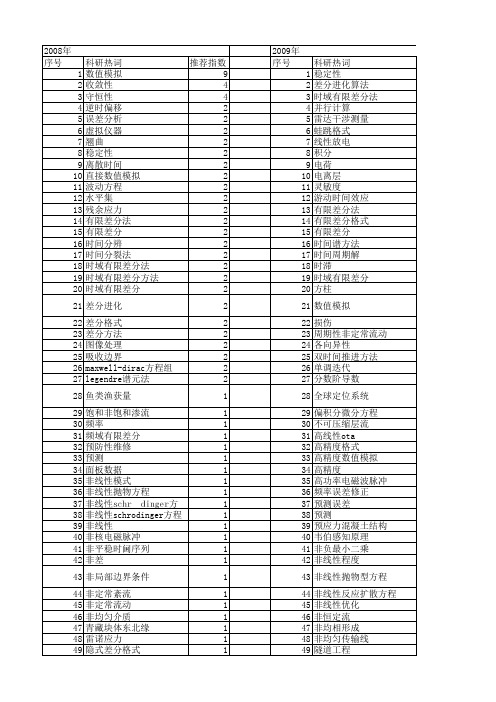 【国家自然科学基金】_时间差分_基金支持热词逐年推荐_【万方软件创新助手】_20140731