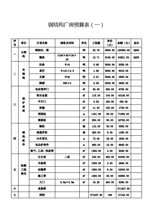 钢结构厂房预算表