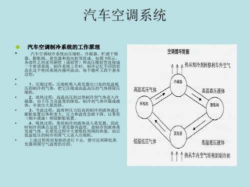 汽车空调系统