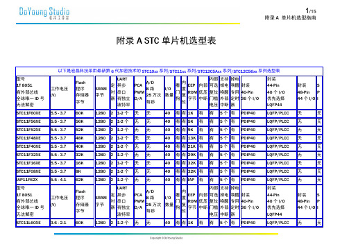 单片机选型表