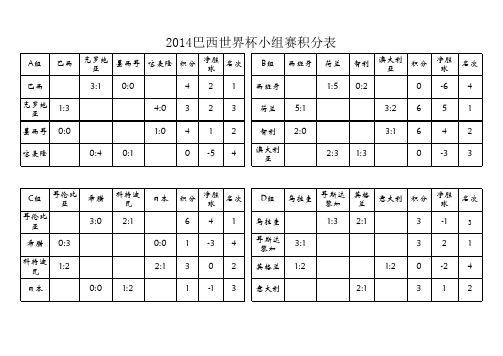 2014巴西世界杯小组赛积分表更新至20日