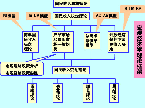 第十九章经济增长理论经济增长理论概述