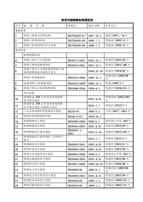 客货共线铁路标准规范-推荐下载