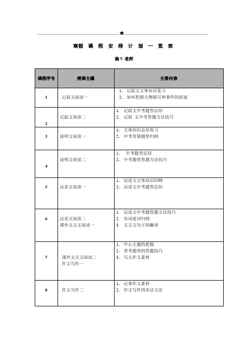 浦东新王牌补习班 寒假专题课教学计划 初三语文 杨U老师