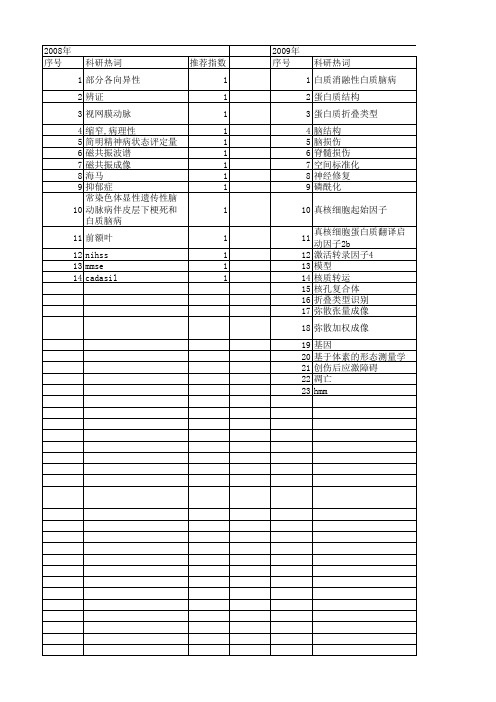 【北京市自然科学基金】_白质_基金支持热词逐年推荐_【万方软件创新助手】_20140730