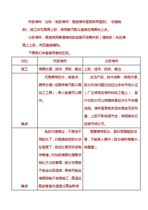 热胶墙布与冷胶墙布的区别