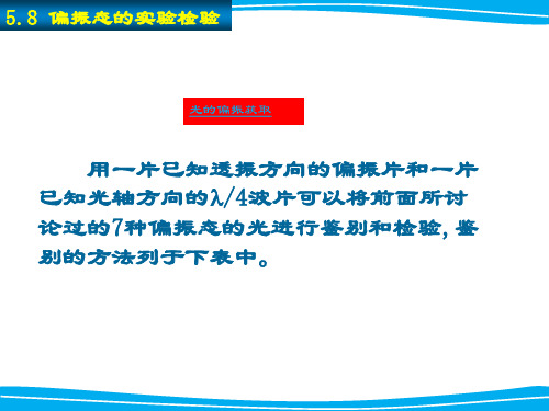 偏振态的实验检验