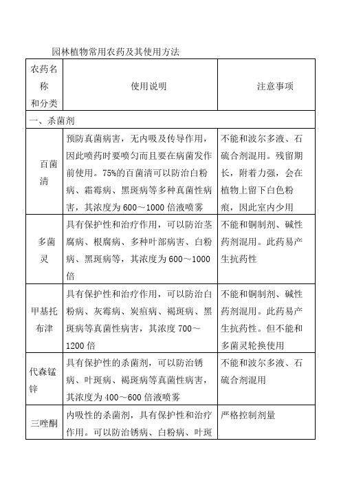 园林植物常用农药及其使用方法