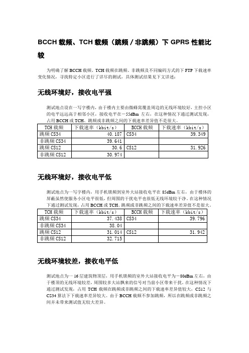BCCH载频、TCH载频(跳频/非跳频)下GPRS性能比较