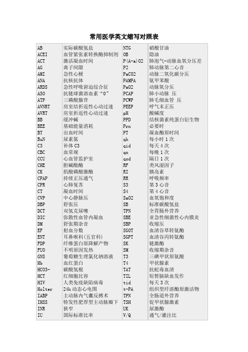 常用医学英文缩写对照表