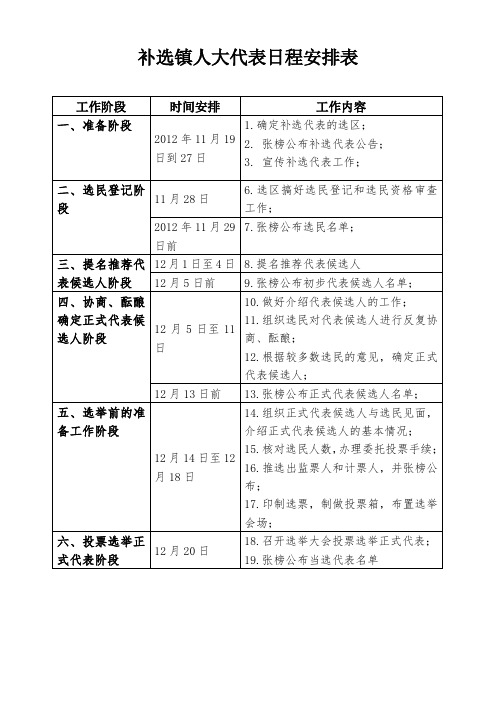 补选乡镇人大代表日程安排表