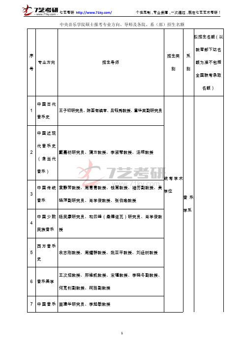 中央音乐学院硕士报考专业方向、导师及各院、系(部)招生名额