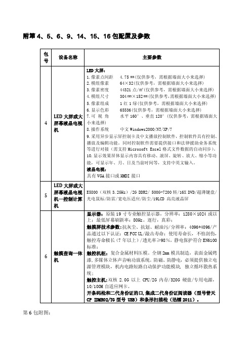 led大屏或大屏幕液晶电视机参数配置